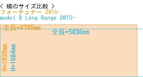 #フォーチュナー 2015- + model X Long Range 2015-